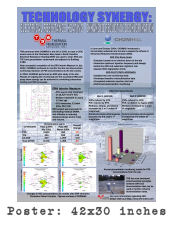 ERH Synergy 2005 Conference Poster
